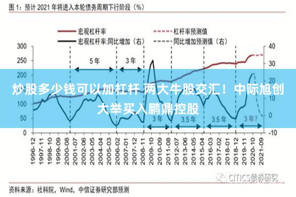 炒股多少钱可以加杠杆 两大牛股交汇！中际旭创大举买入鹏鼎控股