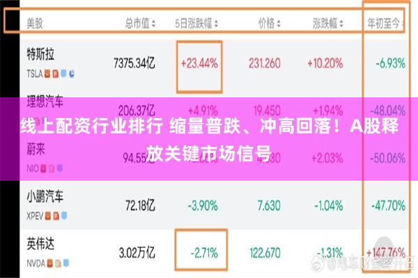 线上配资行业排行 缩量普跌、冲高回落！A股释放关键市场信号
