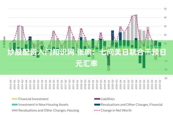 炒股配资入门知识网 张瑜：七问美日联合干预日元汇率