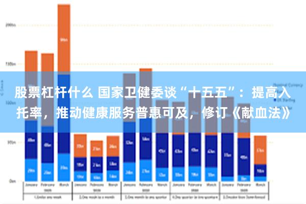 股票杠杆什么 国家卫健委谈“十五五”:提高入托率,推动健康服务普惠可及,修订《献血法》