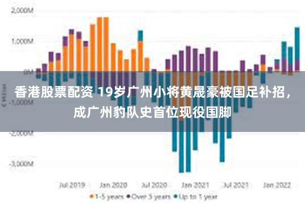 香港股票配资 19岁广州小将黄晟豪被国足补招，成广州豹队史首位现役国脚