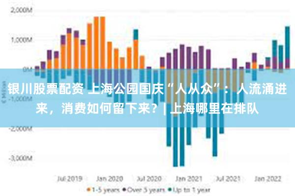 银川股票配资 上海公园国庆“人从众”：人流涌进来，消费如何留下来？| 上海哪里在排队