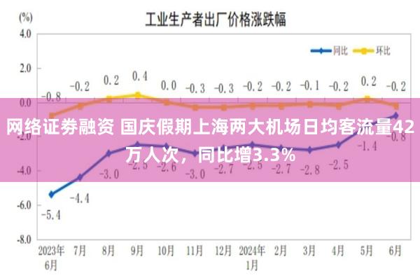 网络证劵融资 国庆假期上海两大机场日均客流量42万人次，同比增3.3%