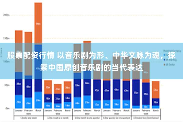 股票配资行情 以音乐剧为形、中华文脉为魂，探索中国原创音乐剧的当代表达
