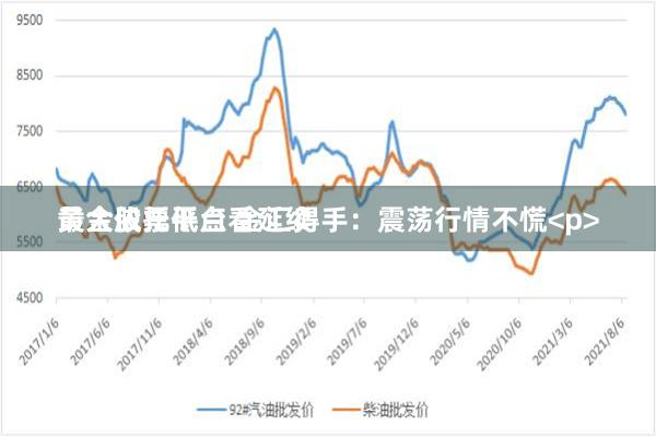 最大股票平台 金汇得手:震荡行情不慌<p>
黄金依托低点看延续